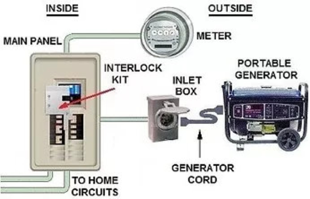 Interlock My Generator Led Electrical Services